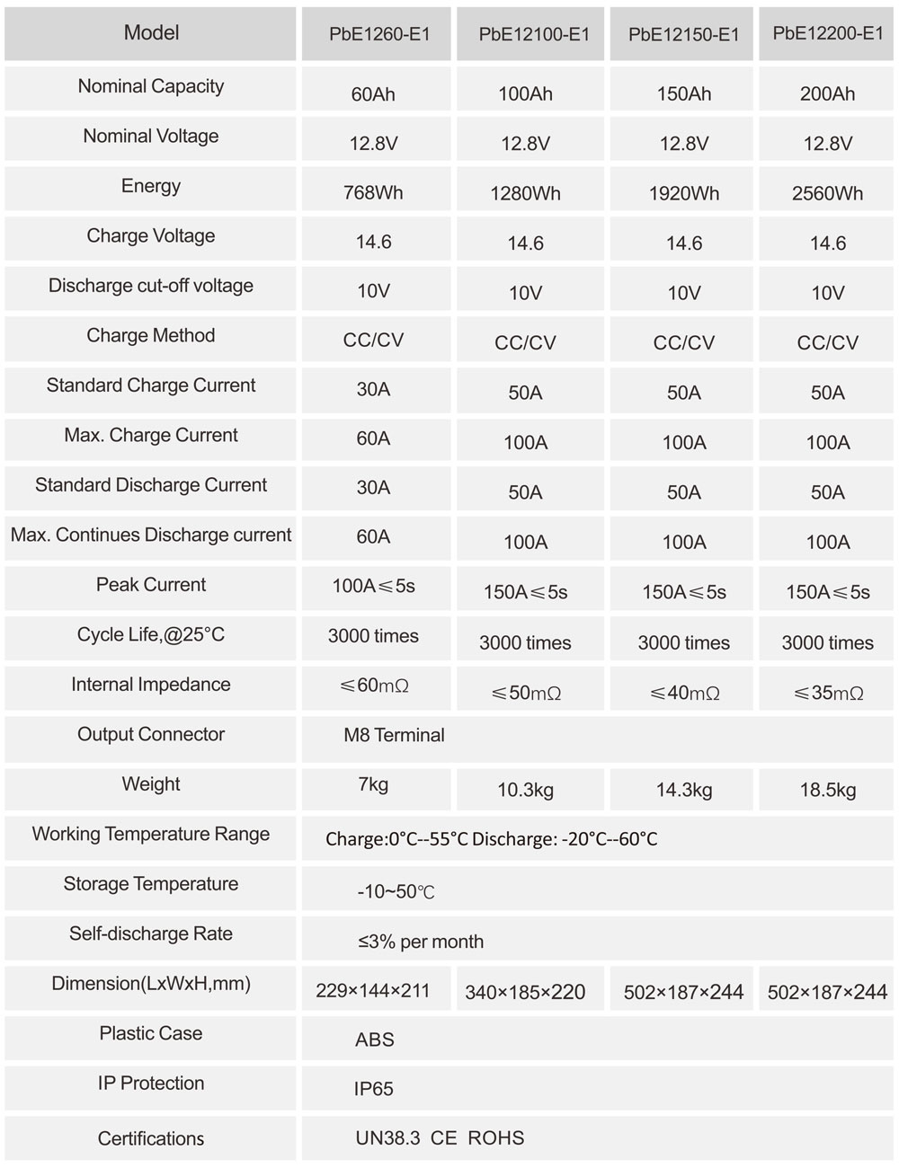 Lithium Battery 3.jpg